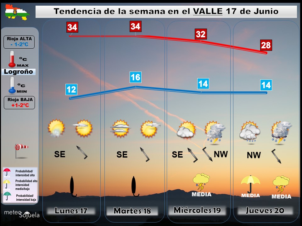 Tendencia del tiempo en La Rioja 1706 Meteosojuela La Rioja. Jose Calvo