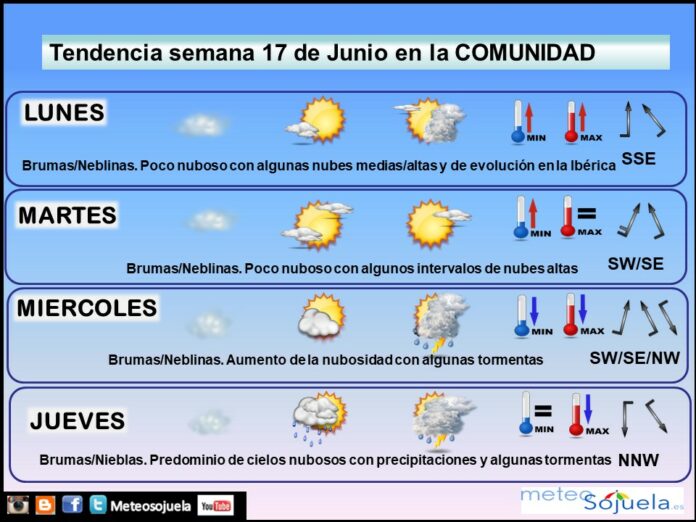 Tendencia del tiempo en La Rioja 1706 Meteosojuela La Rioja. Jose Calvo Tendencia del tiempo en La Rioja 1706 Meteosojuela La Rioja. Jose Calvo