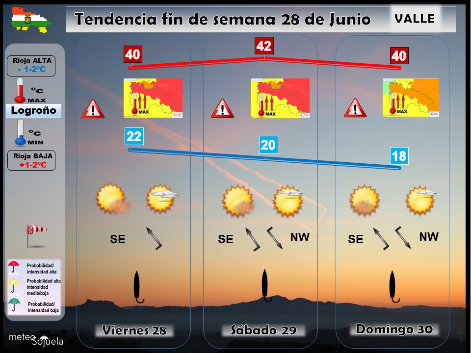 Tendencia del tiempo en La Rioja 2806 Meteosojuela La Rioja. Jose Calvo