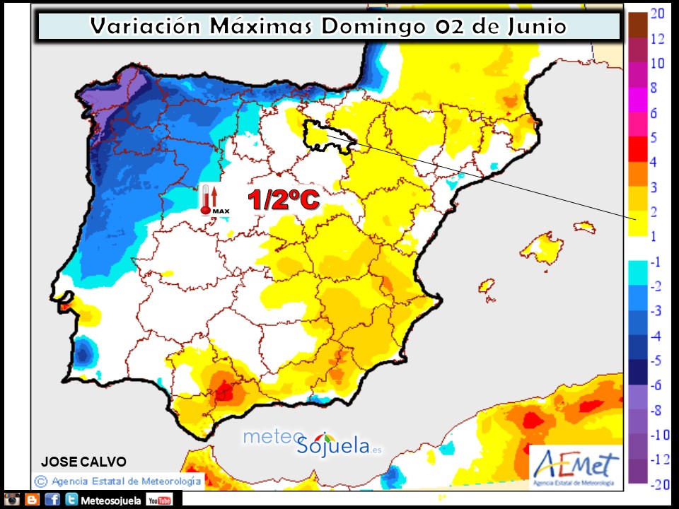Variación de temperaturas máximas AEMET. Meteosojuela