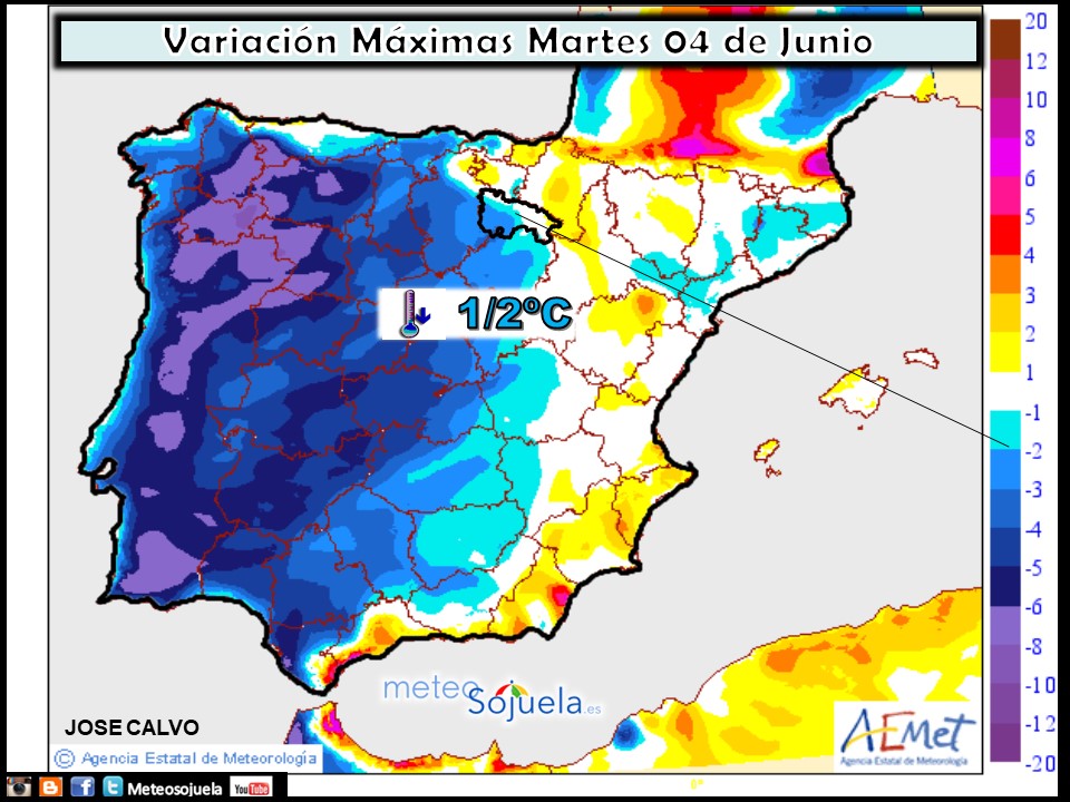 Variación de temperaturas máximas AEMET. Meteosojuela