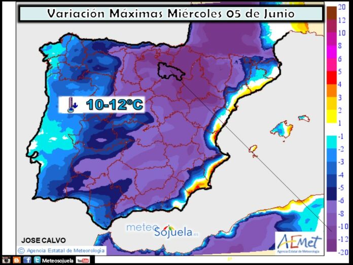 Variación de temperaturas máximas AEMET. Meteosojuela