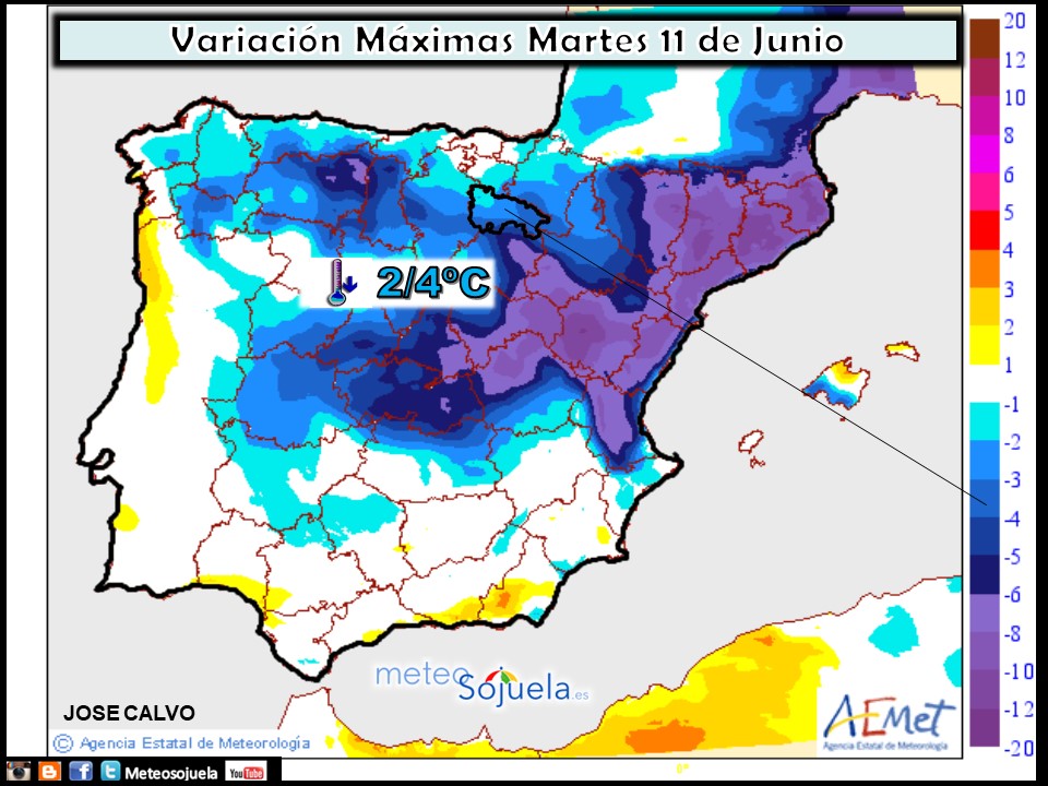 Variación de temperaturas máximas AEMET. Meteosojuela