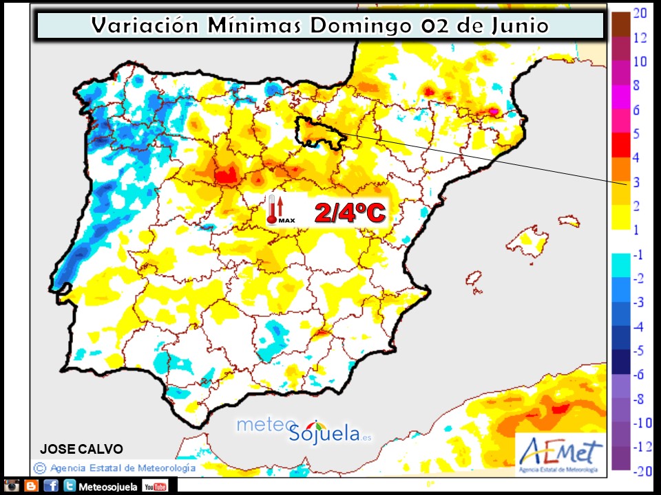 Variación de temperaturas mínimas AEMET. Meteosojuela