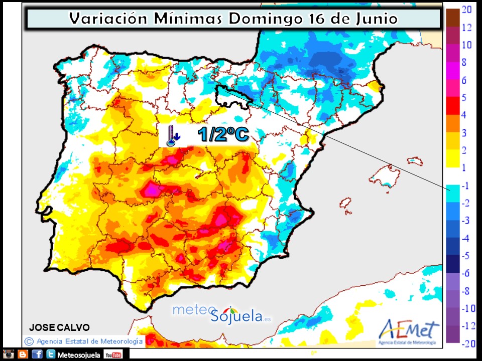 Variación de temperaturas mínimas AEMET. Meteosojuela