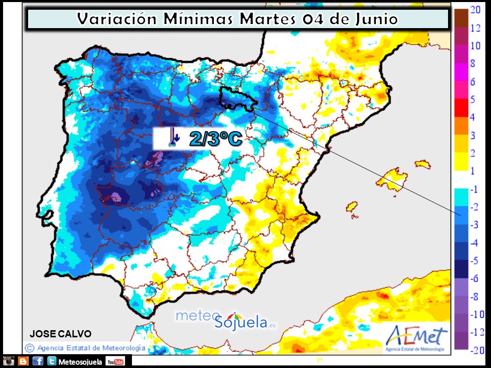 Variación de temperaturas mínimas AEMET. Meteosojuela