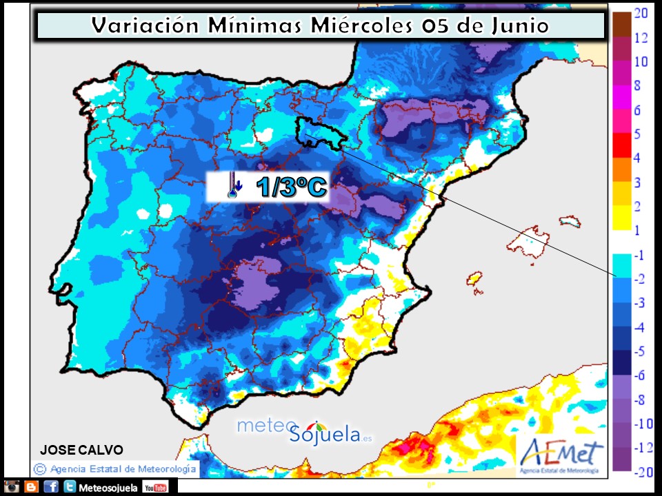 Variación de temperaturas mínimas AEMET. Meteosojuela