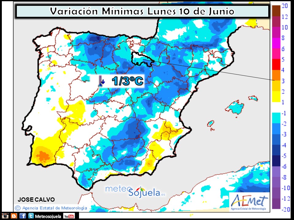 Variación de temperaturas mínimas AEMET. Meteosojuela