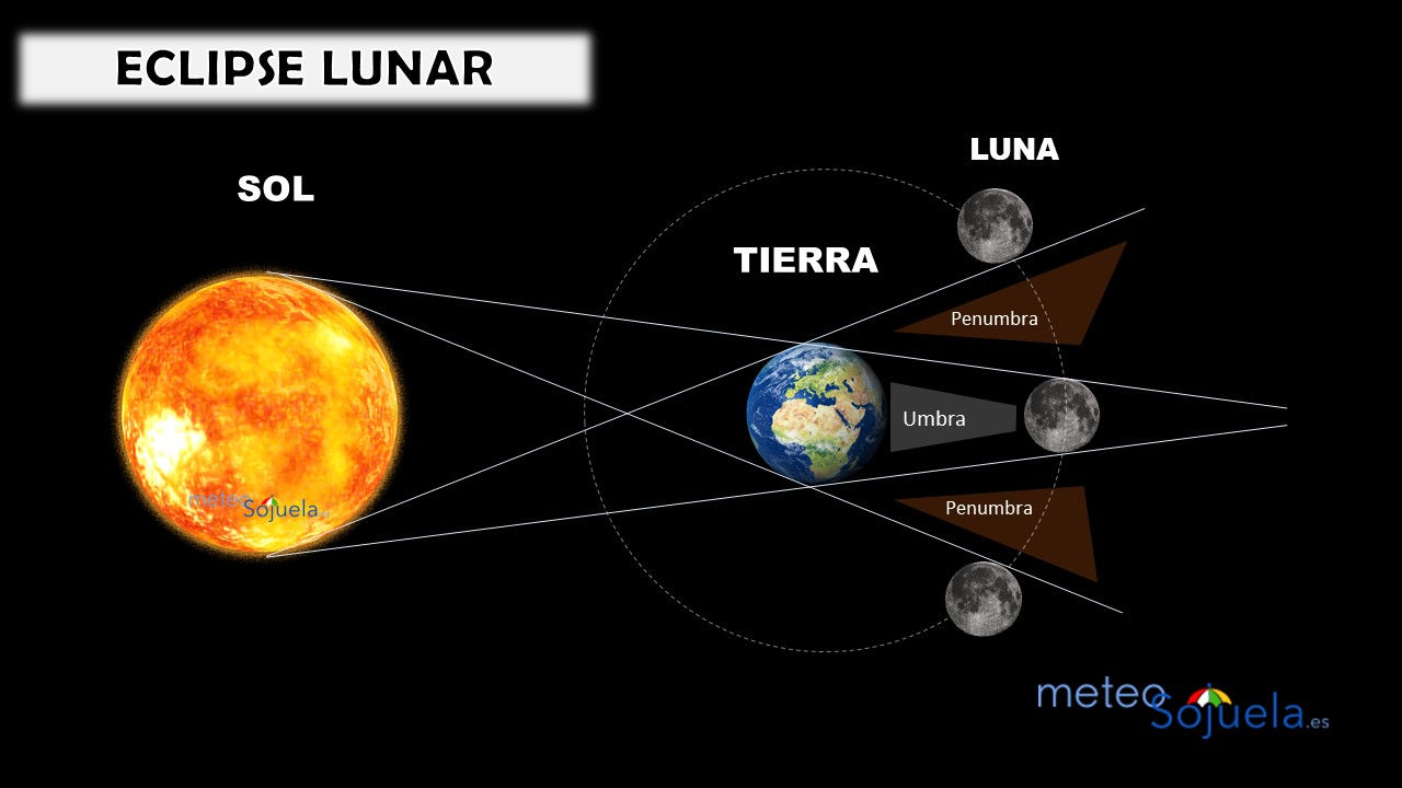 Eclipse de Luna. Meteosojuela.