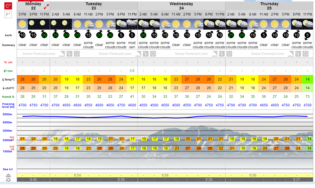 Previsiones tiempo montaña La Rioja Valdezcaray. Meteosojuela La Rioja