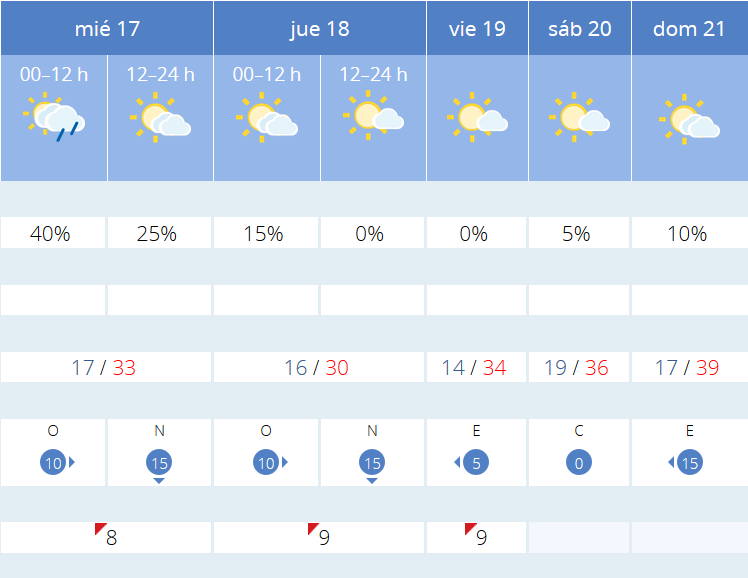 Previsión tiempo La Rioja próximos días AEMET. Meteosojuela La Rioja Jose Calvo