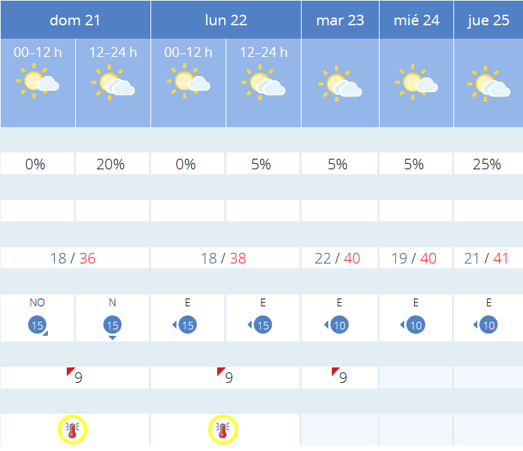 Previsión tiempo La Rioja próximos días AEMET. Meteosojuela La Rioja Jose Calvo