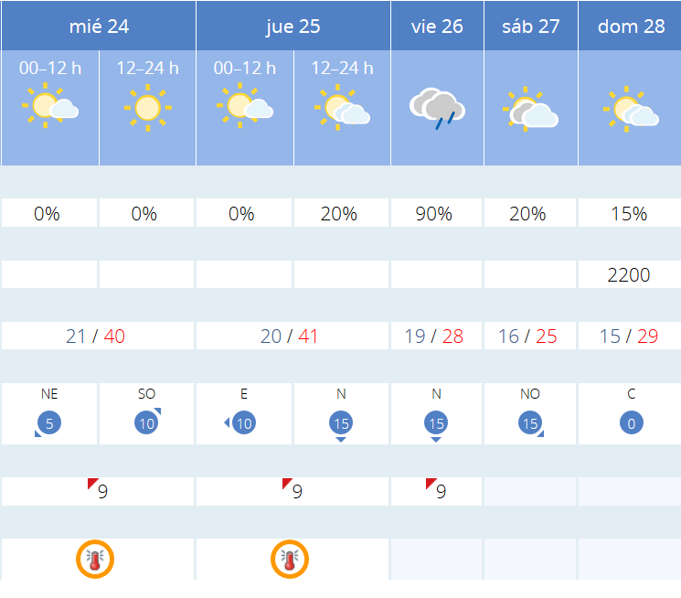 Previsión tiempo La Rioja próximos días AEMET. Meteosojuela La Rioja Jose Calvo
