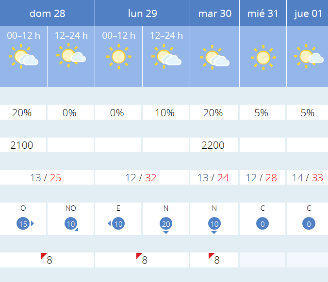 Previsión tiempo La Rioja próximos días AEMET. Meteosojuela La Rioja Jose Calvo