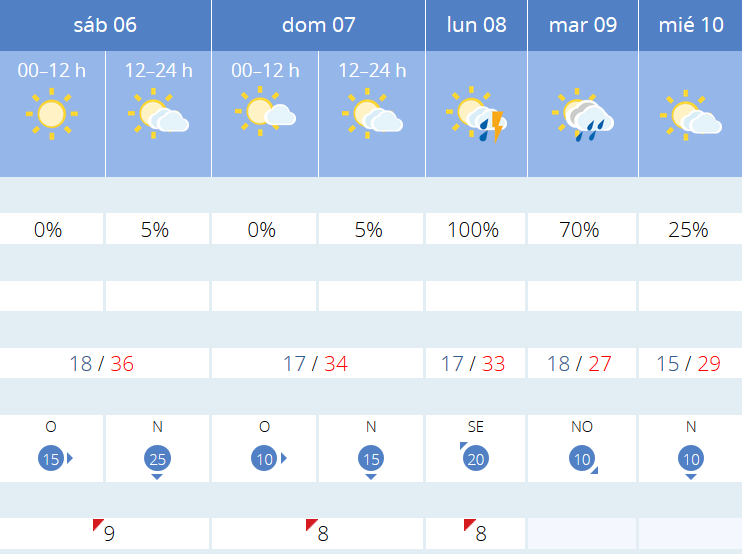 Previsión tiempo La Rioja próximos días AEMET. Meteosojuela La Rioja Jose Calvo