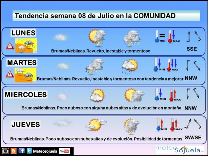 Tendencia del tiempo en La Rioja 0807 Meteosojuela La Rioja. Jose Calvo Tendencia del tiempo en La Rioja 0807 Meteosojuela La Rioja. Jose Calvo