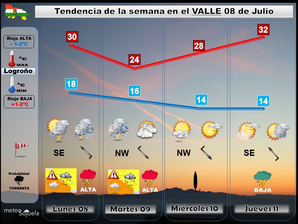 Tendencia del tiempo en La Rioja 0807 Meteosojuela La Rioja. Jose Calvo