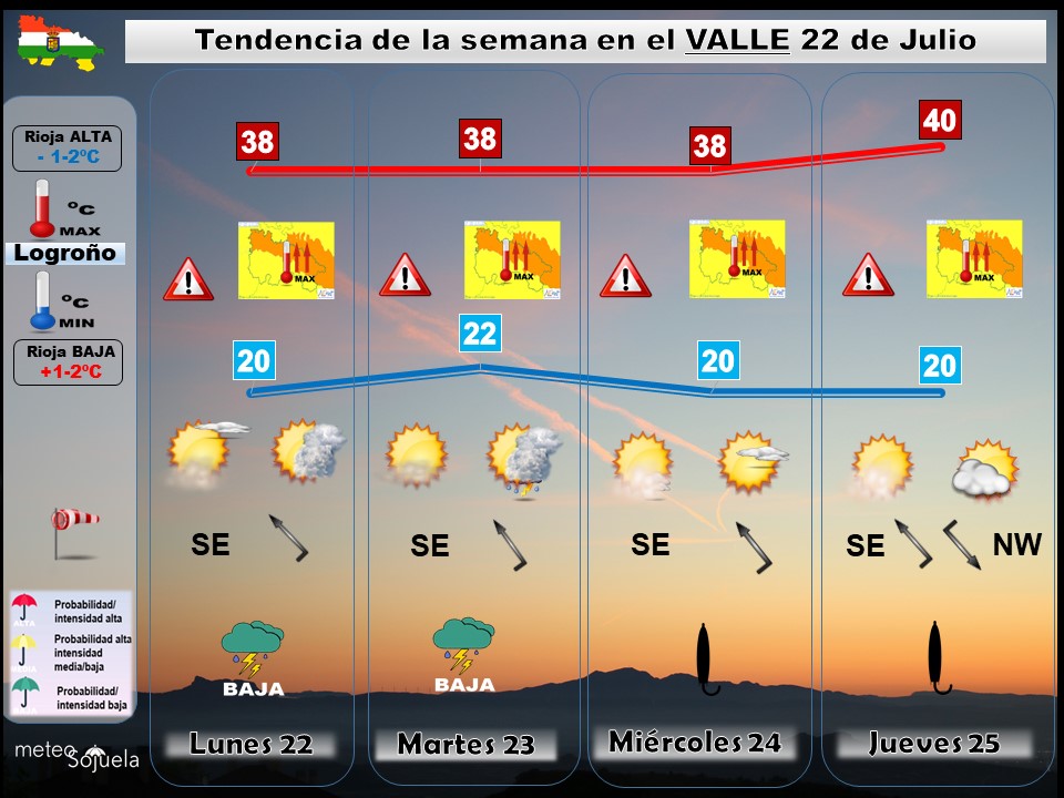 Tendencia del tiempo en La Rioja 2207 Meteosojuela La Rioja. Jose Calvo