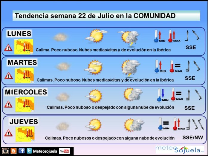 Tendencia del tiempo en La Rioja 2207 Meteosojuela La Rioja. Jose Calvo Tendencia del tiempo en La Rioja 2207 Meteosojuela La Rioja. Jose Calvo