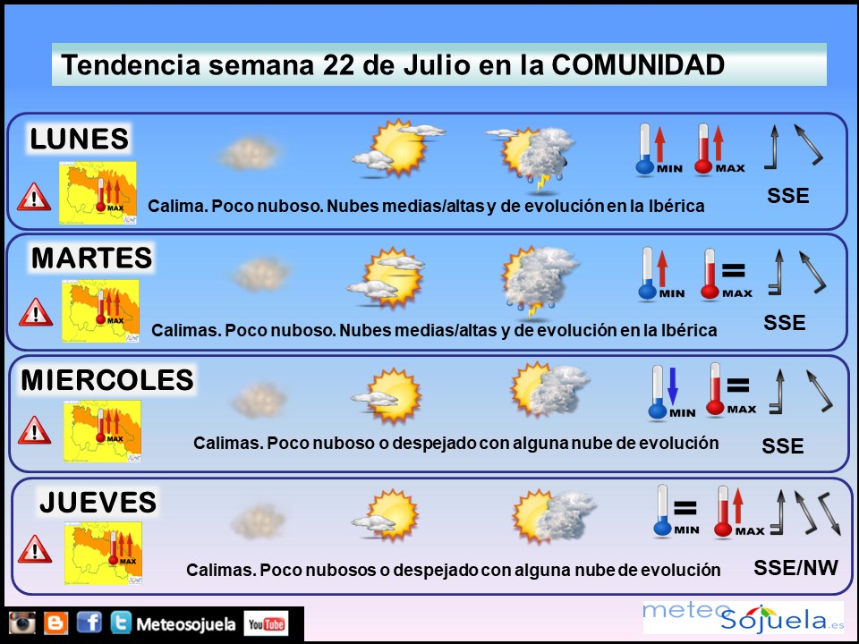 Tendencia del tiempo en La Rioja 2207 Meteosojuela La Rioja. Jose Calvo