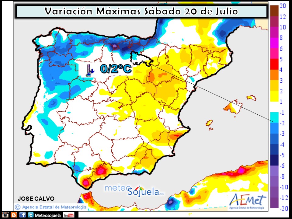 Variación de temperaturas máximas AEMET. Meteosojuela