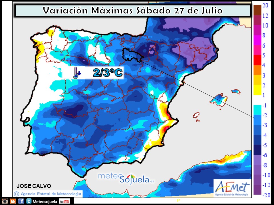 Variación de temperaturas máximas AEMET. Meteosojuela