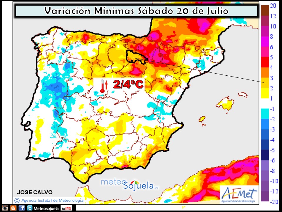Variación de temperaturas mínimas AEMET. Meteosojuela