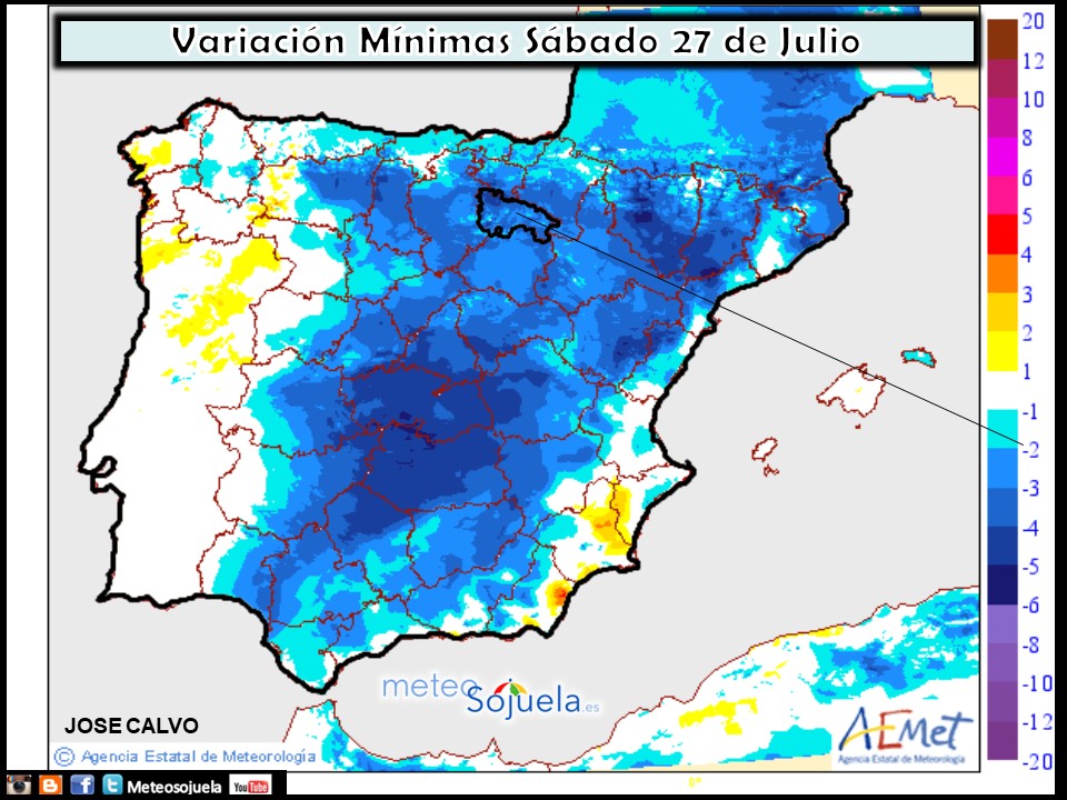 Variación de temperaturas mínimas AEMET. Meteosojuela