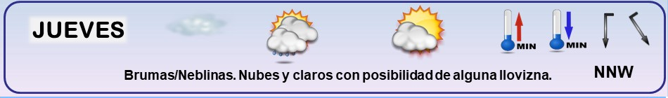 Leyenda. Iconos, simbolos tiempo en La Rioja. Meteosojuela La Rioja 15