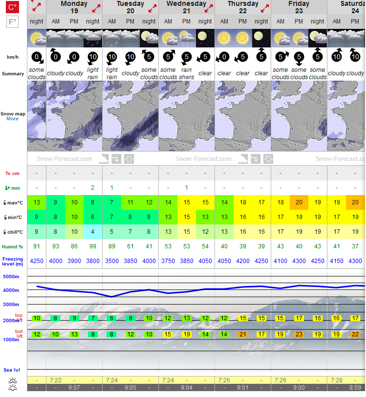 Previsiones tiempo montaña La Rioja Valdezcaray. Meteosojuela La Rioja