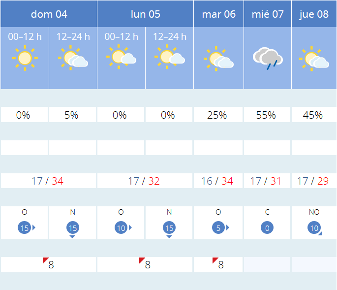 Previsión tiempo La Rioja próximos días AEMET. Meteosojuela La Rioja Jose Calvo