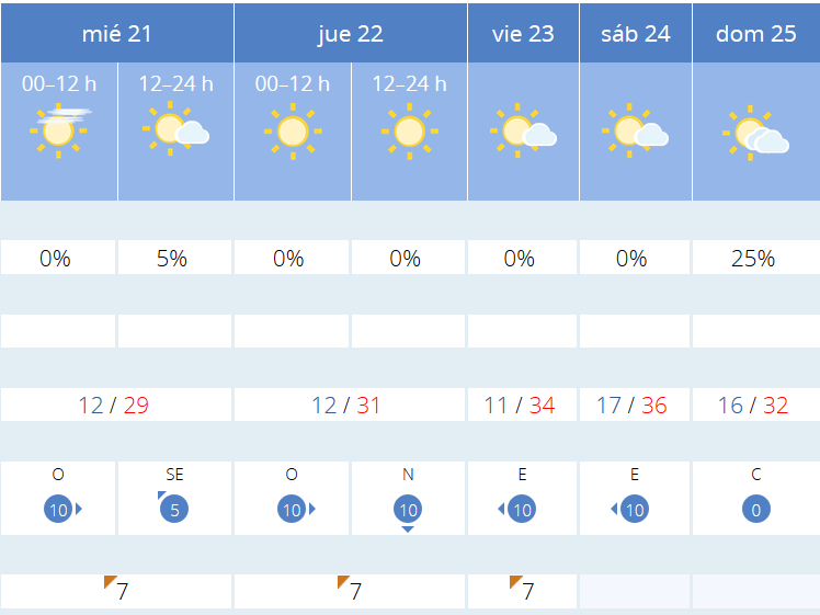Previsión tiempo La Rioja próximos días AEMET. Meteosojuela La Rioja Jose Calvo