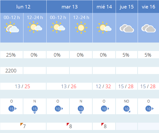 Previsión tiempo La Rioja próximos días AEMET. Meteosojuela La Rioja Jose Calvo