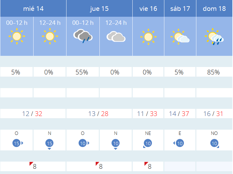Previsión tiempo La Rioja próximos días AEMET. Meteosojuela La Rioja Jose Calvo