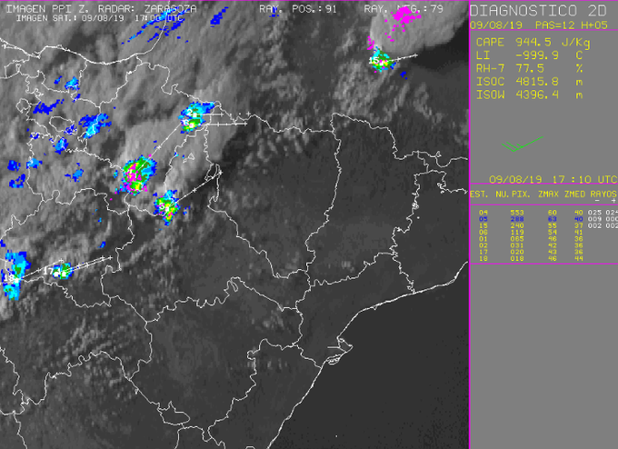 Radar AEMET Aragón. Meteosouela