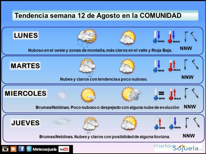 Tendencia del tiempo en La Rioja 1208 Meteosojuela La Rioja. Jose Calvo
