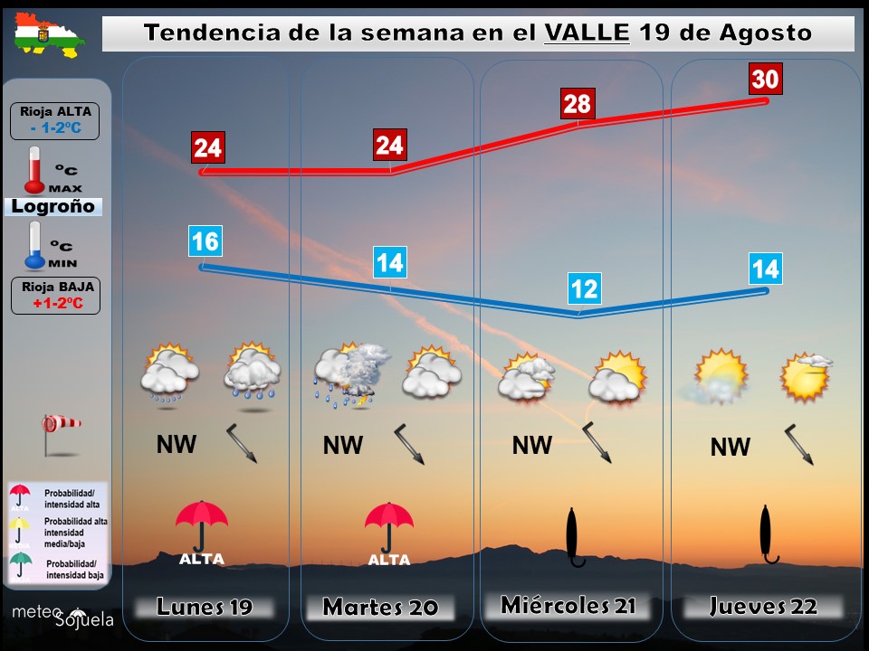 Tendencia del tiempo en La Rioja 1908 Meteosojuela La Rioja. Jose Calvo