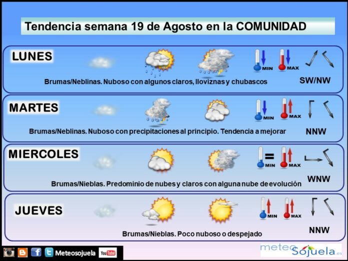 Tendencia del tiempo en La Rioja 1908 Meteosojuela La Rioja. Jose Calvo Tendencia del tiempo en La Rioja 1908 Meteosojuela La Rioja. Jose Calvo
