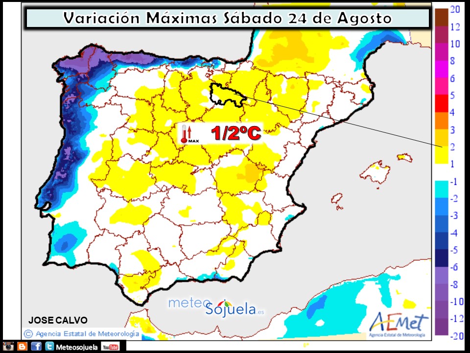 Variación de temperaturas máximas AEMET. Meteosojuela