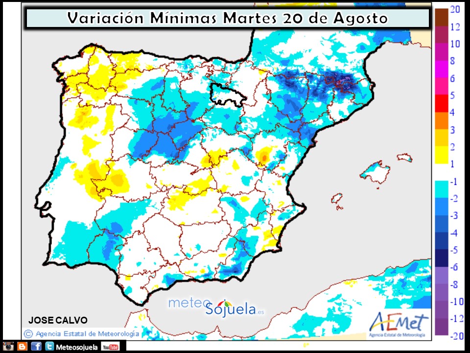 Variación de temperaturas mínimas AEMET. Meteosojuela