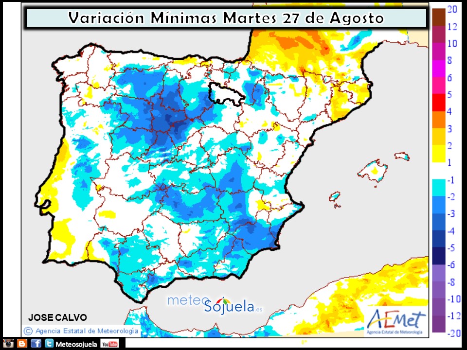 Variación de temperaturas mínimas AEMET. Meteosojuela