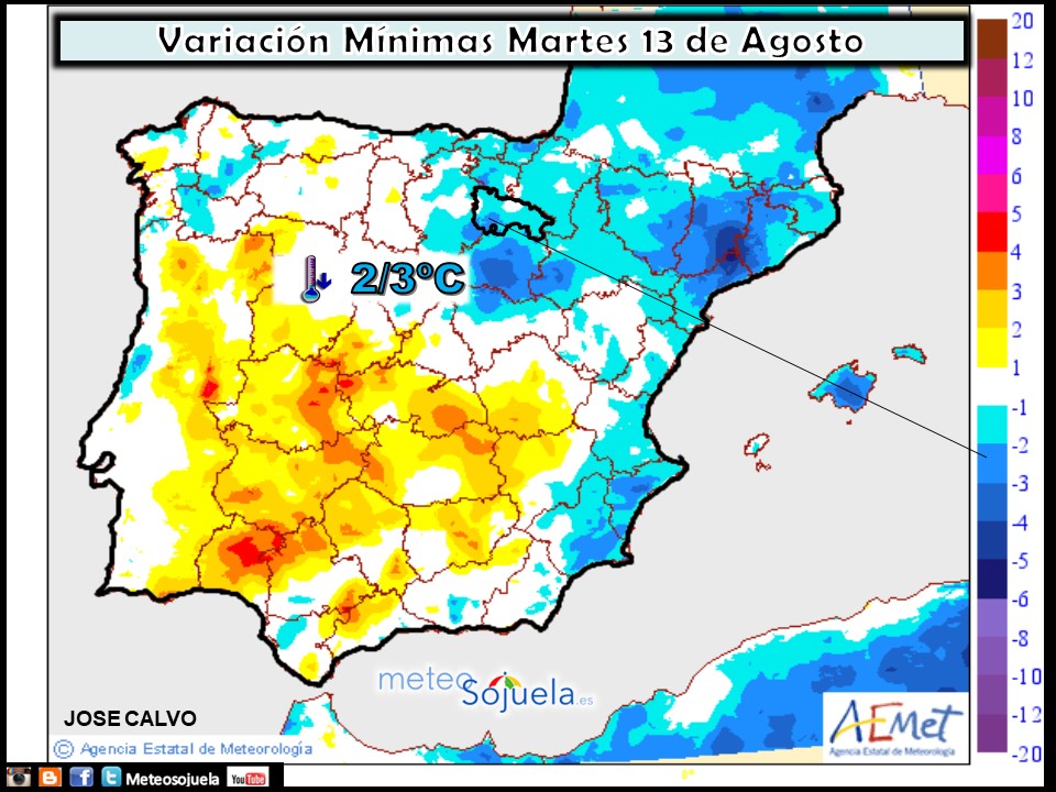 Variación de temperaturas mínimas AEMET. Meteosojuela