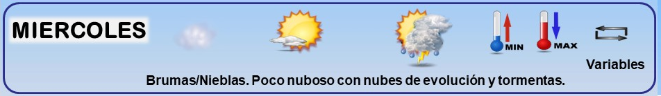 Leyenda. Iconos, simbolos tiempo en La Rioja. Meteosojuela La Rioja 18