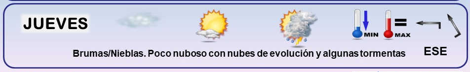 Leyenda. Iconos, simbolos tiempo en La Rioja. Meteosojuela La Rioja 19
