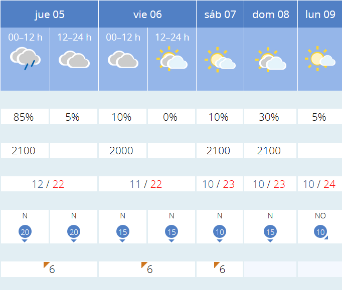 Previsión tiempo La Rioja próximos días AEMET. Meteosojuela La Rioja Jose Calvo