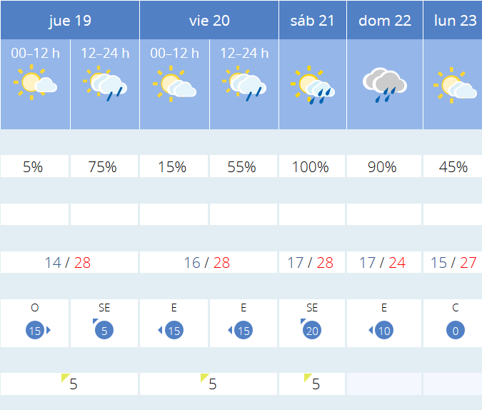 Previsión tiempo La Rioja próximos días AEMET. Meteosojuela La Rioja Jose Calvo