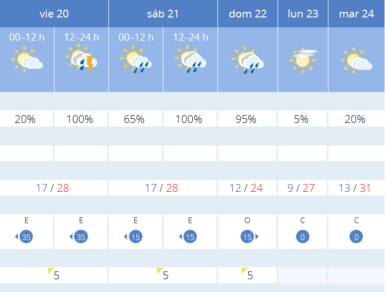 Previsión tiempo La Rioja próximos días AEMET. Meteosojuela La Rioja Jose Calvo