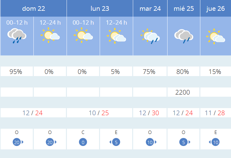 Previsión tiempo La Rioja próximos días AEMET. Meteosojuela La Rioja Jose Calvo