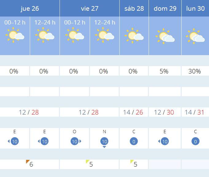 Previsión tiempo La Rioja próximos días AEMET. Meteosojuela La Rioja Jose Calvo