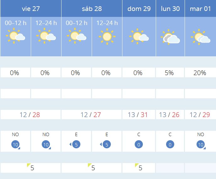 Previsión tiempo La Rioja próximos días AEMET. Meteosojuela La Rioja Jose Calvo